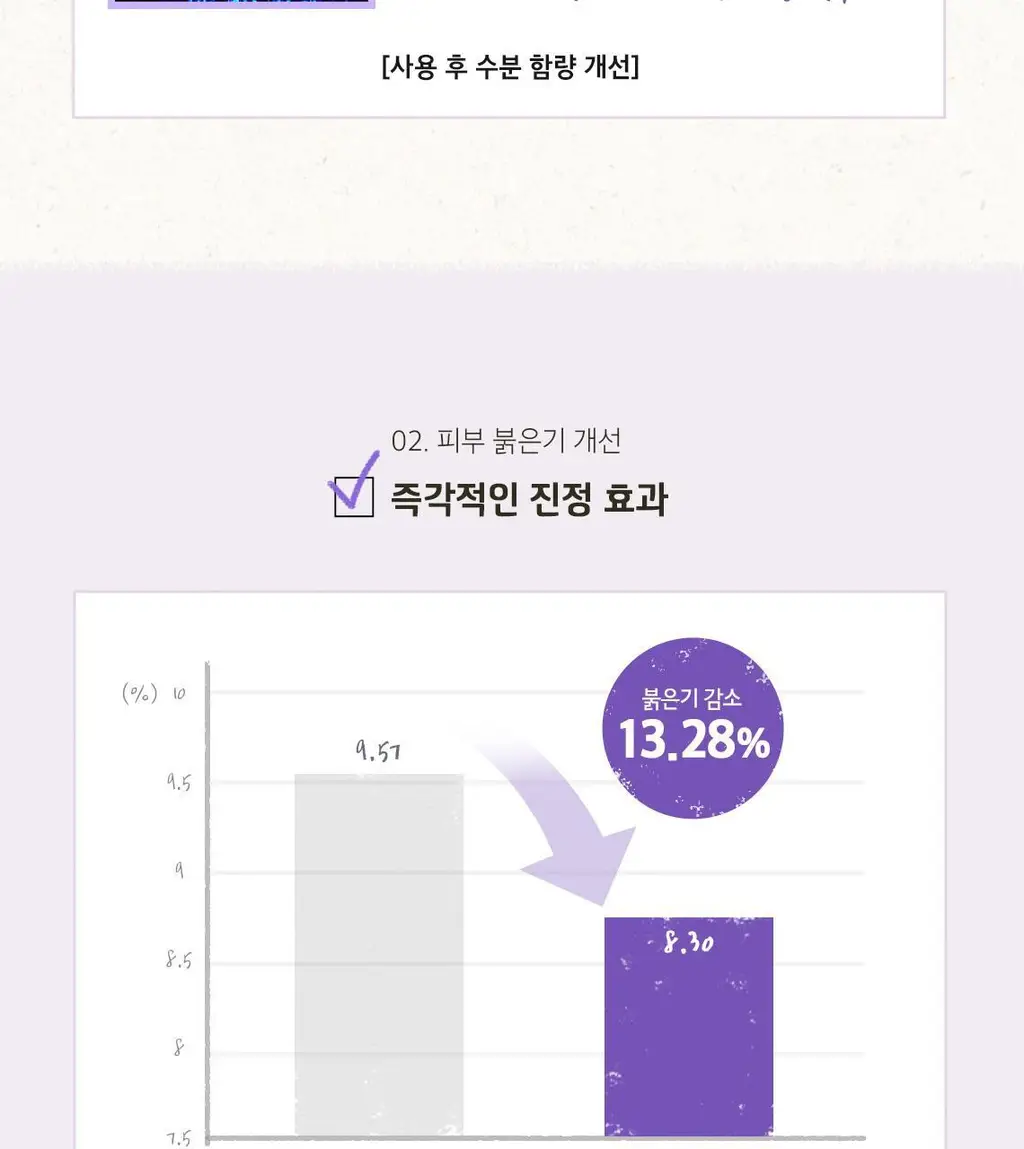 [홈케어] 스킨푸드 푸드 마스크 120g 8종 중 택1 상세페이지 67